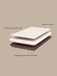 NeoBest Memory Foam Pillows β Premium Comfort Across Bangalore, Chennai & Hyderabad