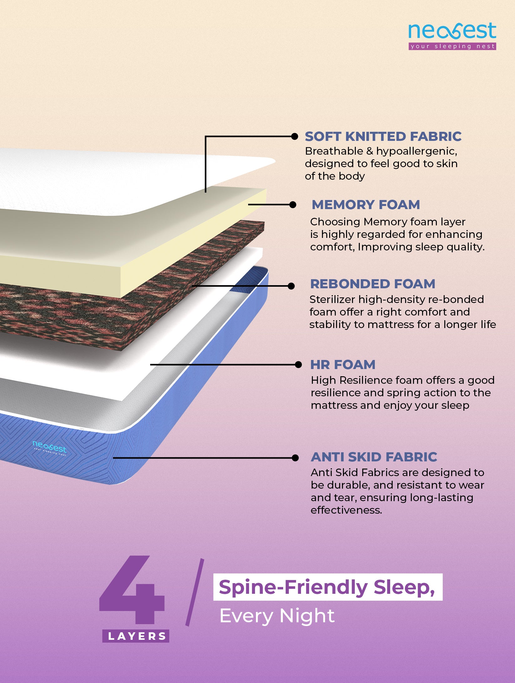 Orthopedic Deluxe Memory Foam Mattress