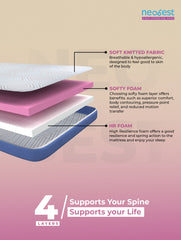 Neo Ortho Dual Foam Mattress - 3